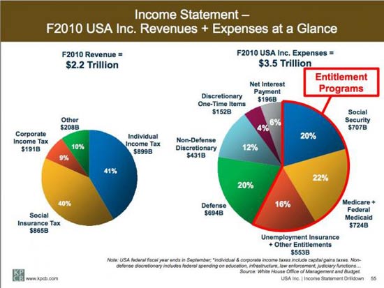 usa-income-statement550